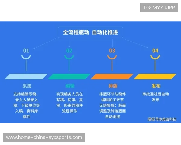 体育赛事新闻采编流程标准化提升报道质量与效率，体育赛事报道策划案